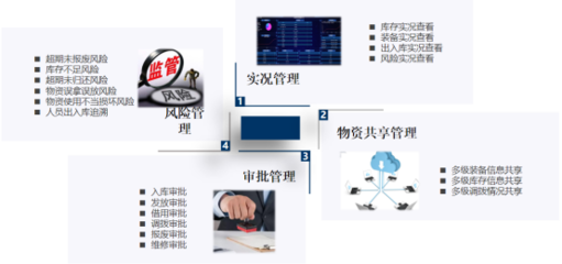 貞和科技引領(lǐng)應(yīng)急物資管理新時(shí)代 應(yīng)急部門(mén)首選之選